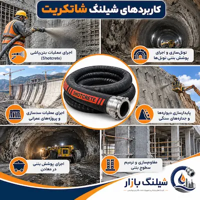 کاربردهای شیلنگ شاتکریت