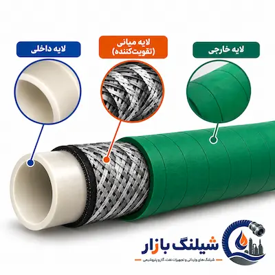 ساختار شیلنگ مواد شیمیایی